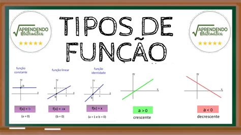 Tipos De Função Youtube