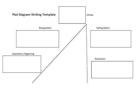 Electrical house wiring is the type of electrical work or wiring that we usually do in our homes and offices, so basically electric house wiring but if the. Writing Template Worksheets | Plot Diagram Writing Template Worksheet