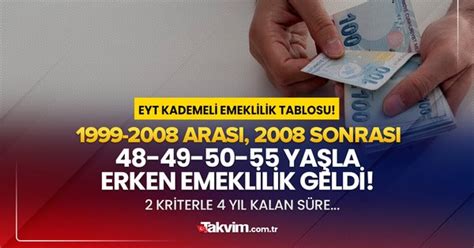 1999 2008 Arası 2008 Sonrası 48 49 50 55 Yaşla Erken Emeklilik Geldi Eyt Kademeli Emeklilik