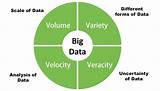 What Are The Characteristics Of Big Data Pictures