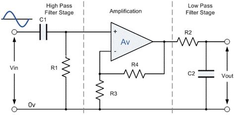 The circuit diagram of the passive rc band pass filter is as shown in the below figure. Theory
