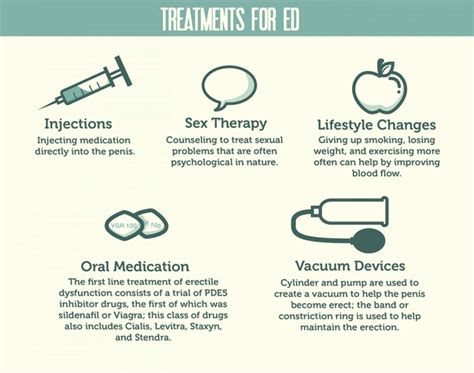 Erectile Dysfunction In Infographics Canadian Healthandcare Mall™