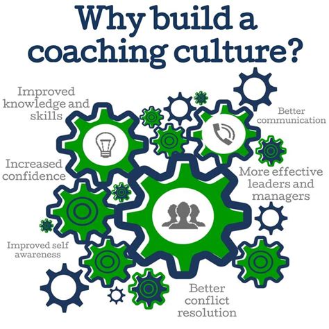 The Benefits Of Building A Coaching Culture In Your Organisation