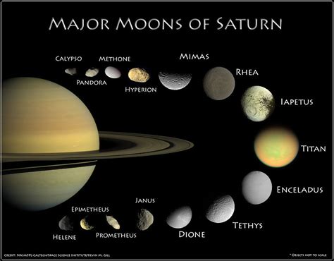 Moons Of Saturn Infographic Saturns Moons Saturn Saturn Planet