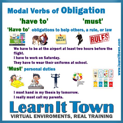 Modal Verbs Of Obligation English Online Learn It Town Language