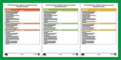 Eyfs Characteristics Of Effective Teaching And Learning Observation