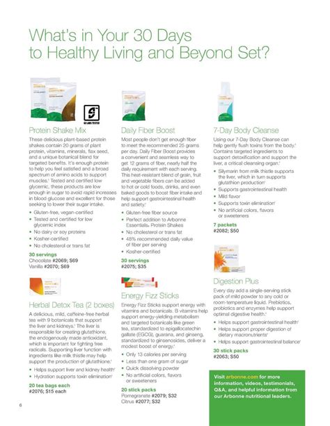 Actually, pretty much everything goes up in price and. What is in Your #Arbonne 30 Days to #Healthy Living and ...