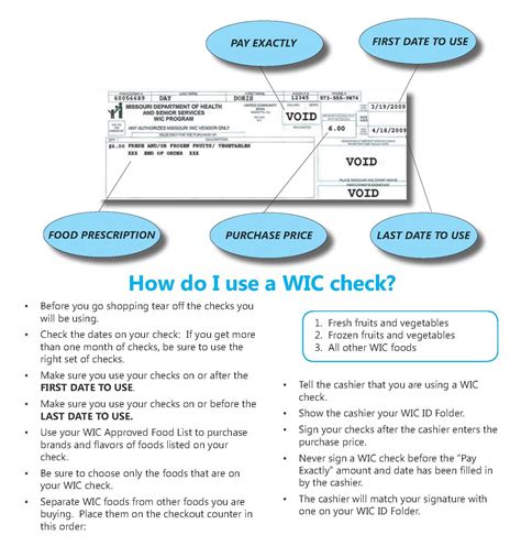 Learning how to read everything on a check. WIC FAQ - Johnson County Community Health Services