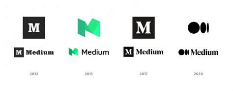 Why Did Medium Rebrand Again The Hard Copy