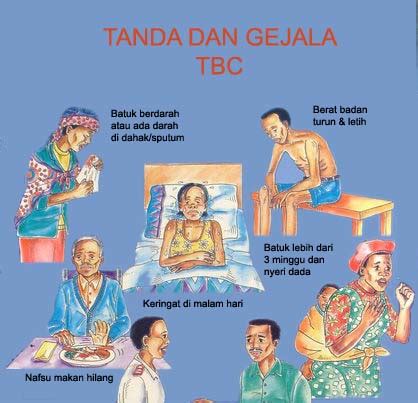 Selain itu, gastritis juga dapat disebabkan karena penderita mengkonsumsi makanan yang banyak mengandung kuman. Dhiya's Blog: Tugas : Rangkuman Sistem Pernafasan Pada Manusia