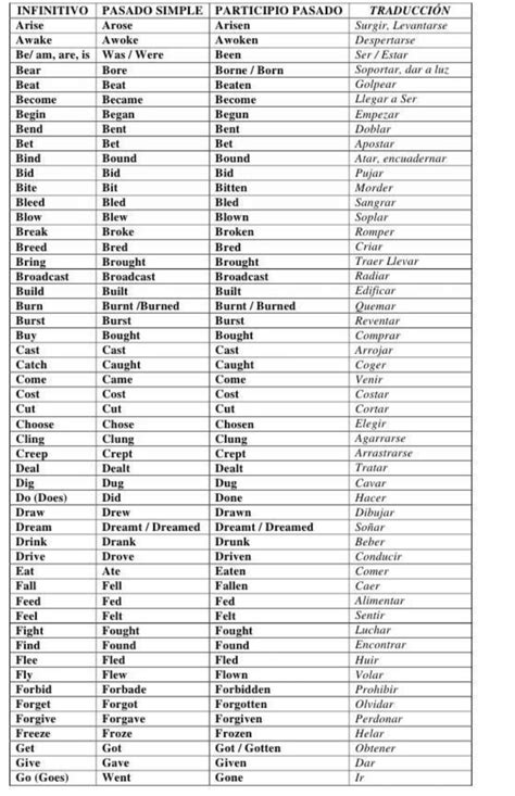 Lista De Verbos En Presente Pasado Participio Pasado Y Traducci N My