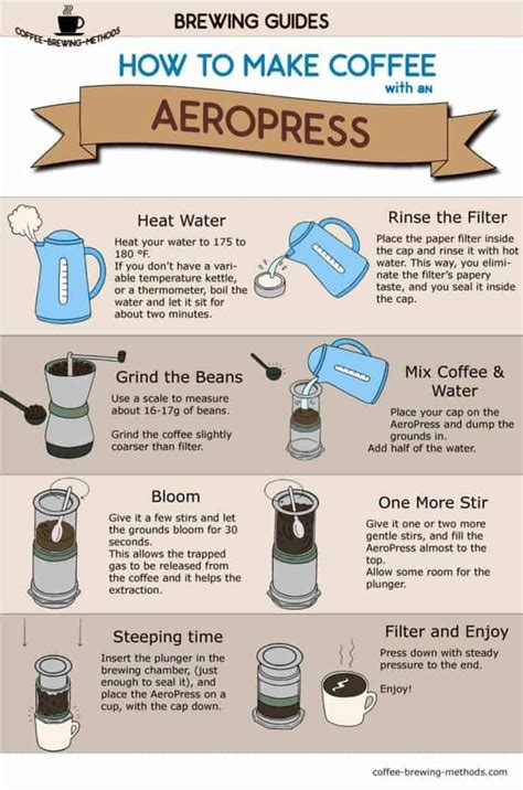 How To Make Aeropress Coffee Aeropress Brewing Guide Coffee