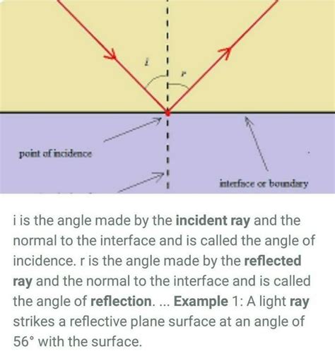 Example Of Incident And Reflected Ray