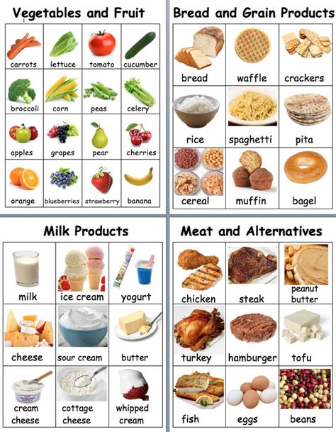 Healthy Food Vocabulary Sheets Yogurt Chicken Peanut Chicken Chicken