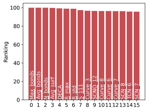 Feature Unimportance Maps Left From Vtf And Feature Importance Maps