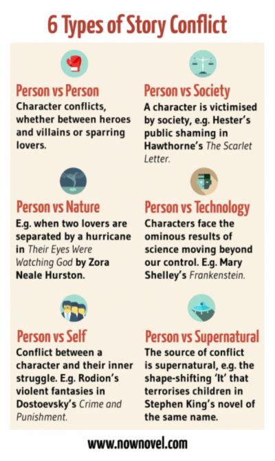 Types Of Conflict English Quiz Quizizz