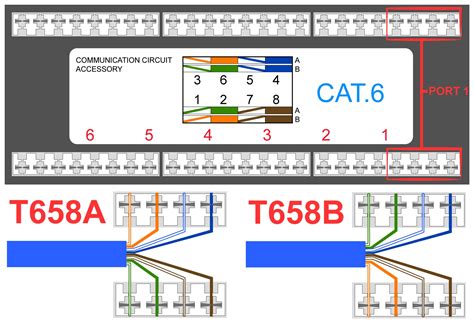 Most phone wire installed in the u.s. Cat 6 Wiring Diagram B | Free Wiring Diagram