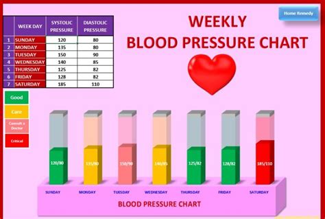 Weekly Blood Pressure Chart Excel Sankethamsoft