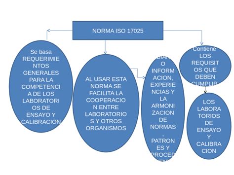 Pptx Mapa Conceptual Normas Iso Dokumen Tips The Best Porn Website