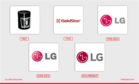 The Lg Logo History Evolution And Color Codes