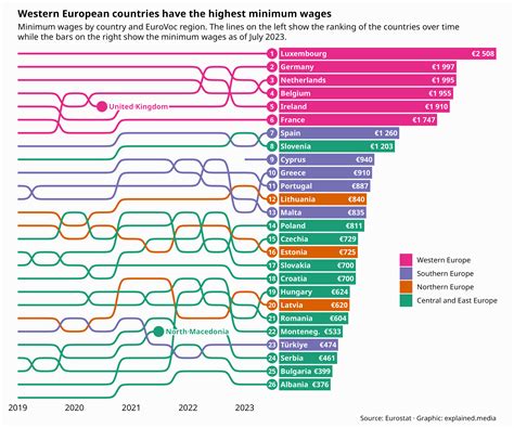 Europes Minimum Wage Gap Explained