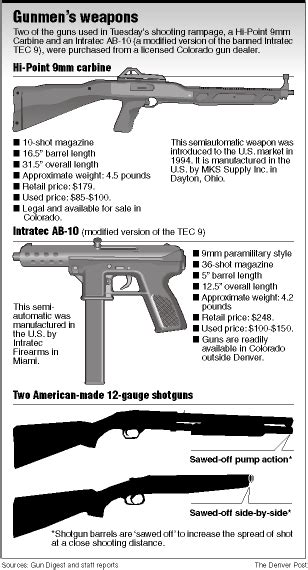 The Denver Post Online Columbine Tragedy And Recovery