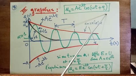 Etude théorique du circuit RLC ,oscillations libres. - YouTube