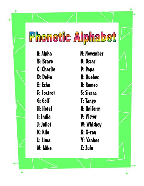 49 Phonetic Alphabet Wallpaper Wallpapersafari