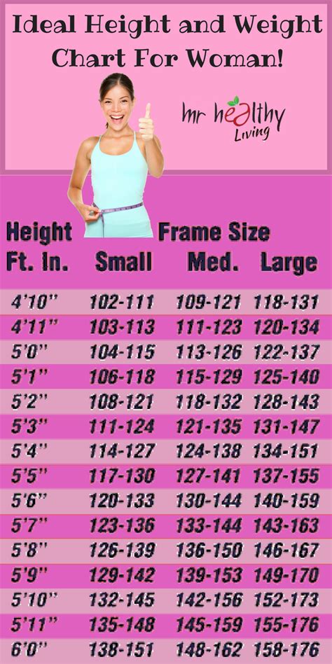 Ideal height and weight chart for women. Weight according to height and ...
