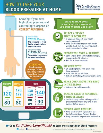 How To Take Your Blood Pressure At Home Fact Sheet Cardiosmart