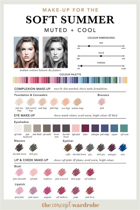 Light Summer Color Palette And Wardrobe Guide Artofit