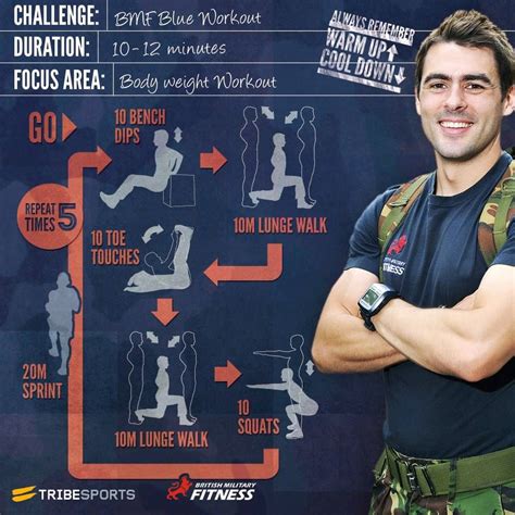 Pin By Jack Armenti On Fitness Military Workout British Military