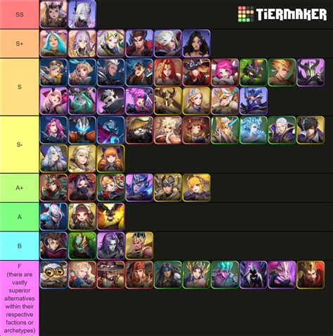 Battle Cats Tier List Maker