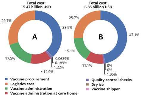 Vaccines | Free Full-Text | Strategic Planning of a Joint SARS-CoV-2