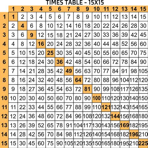 Multiplication Chart 1 20 Printable 2023 Calendar Printable