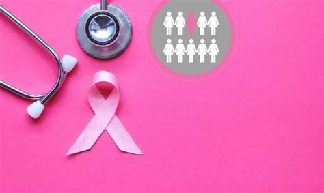 أسباب الإصابة بسرطان الثدي منها العامل الوراثي