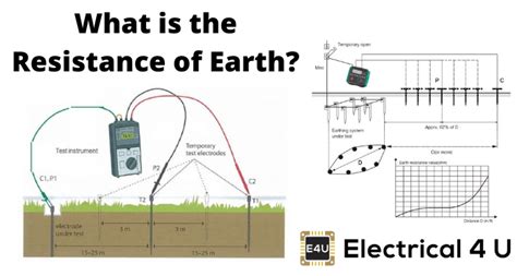 Earth Resistance Definition Factors And Measurement Methods