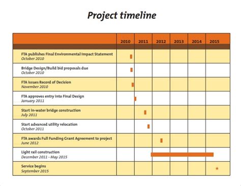 6 Project Timeline Templates Sample Templates