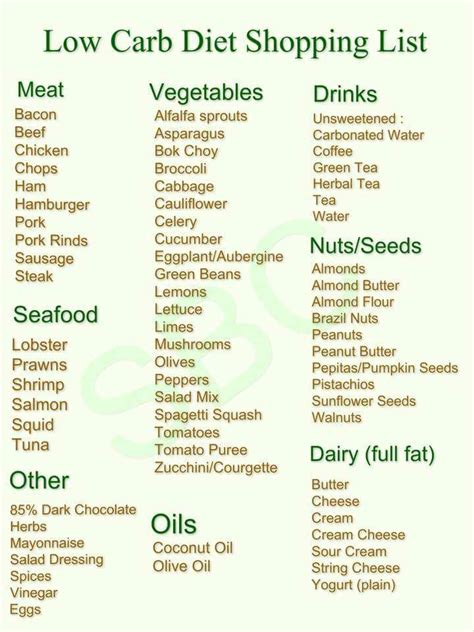 Pin By Katerine Getchell On Yummy Low Carb Food List No Carb Diets