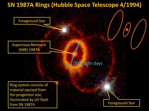 Ppt Supernova Neutrinos Powerpoint Presentation Free Download Id