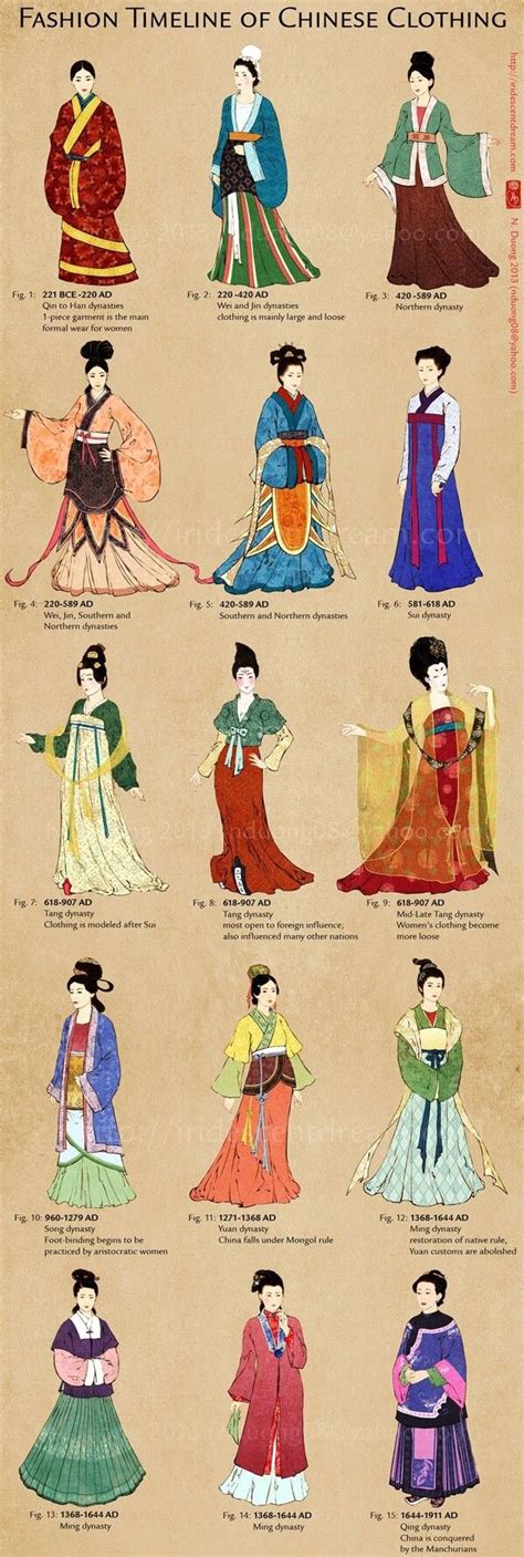 The Traditional Chinese Clothing Hanfu Chinese Clothing Chinese Traditional Costume