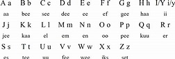 West Frisian language, alphabet and pronunciation