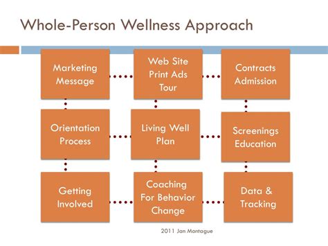 Ppt Whole Person Wellness For Optimal Living Powerpoint Presentation