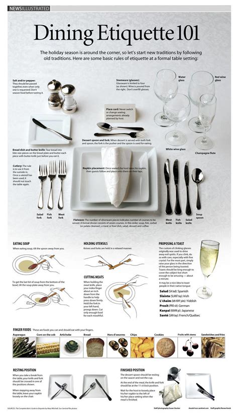 Dining Etiquette Chart And Where To Place The Sp Oon And Fork From