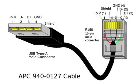 Apc Smart Ups Thebeard Science Project Wiki