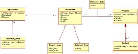 Pdf Converting Uml Class Diagrams Into Temporal Object Relational