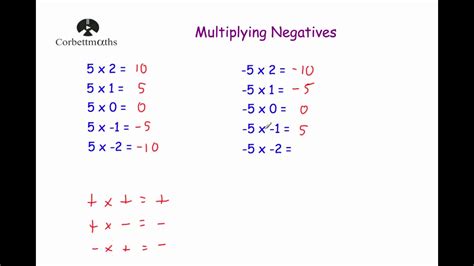 Modeling Polynomial Multiplication With Negative Numbers Worksheet