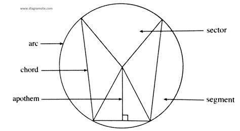 Element Of Circle Diagram 101 Diagrams