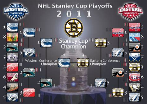 From biting to cheap shots to riots 2011 NHL Playoff Bracket | The Boston Bruins entered the ...