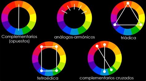 Descubre La Teoría Del Color Con Ejemplos Prácticos ★ Teoría Online